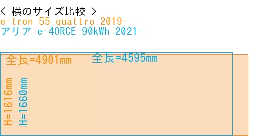#e-tron 55 quattro 2019- + アリア e-4ORCE 90kWh 2021-
